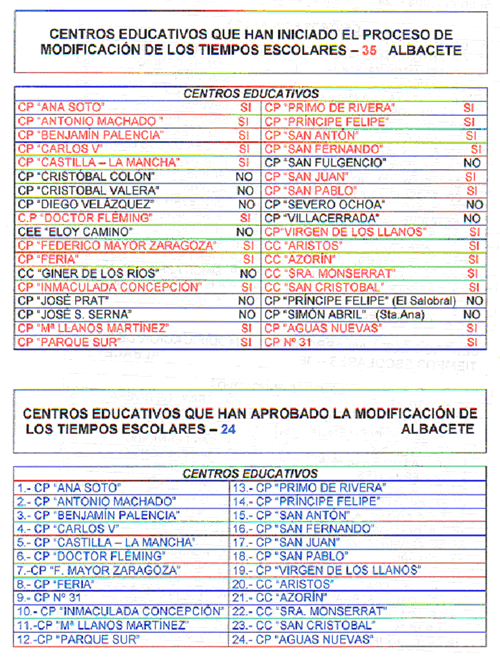 Imagen de la resultados de la consulta