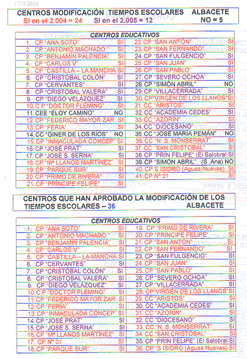Imagen de la resultados de la consulta