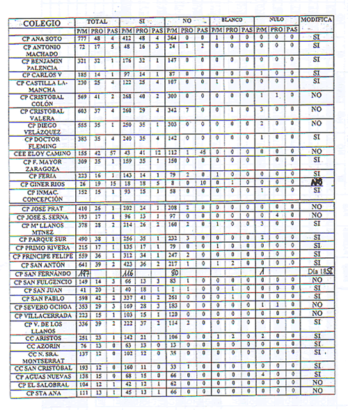 Resultados consulta